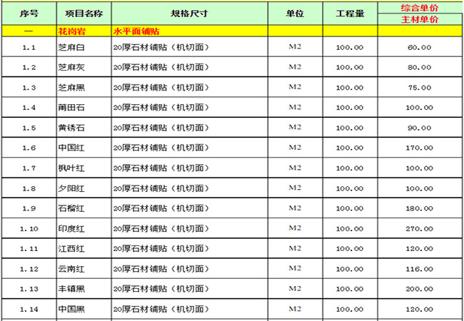 揭开花岗岩神秘面纱：生活中的10大实用之处(图5)